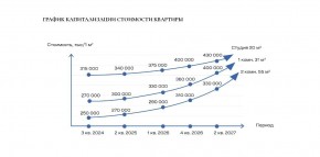 ул. Солнечная,21 в Каменске-Уральском - kamensk-uralsk.yutvil.ru - фото 30